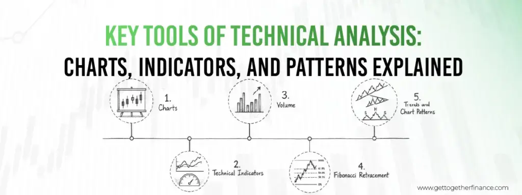 Key Tools of Technical Analysis: Charts, Indicators, and Patterns Explained 