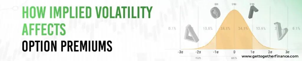 How Implied Volatility Affects Option Premiums