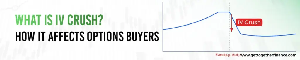 What is IV Crush? How It Affects Options Buyers