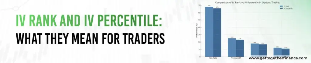 IV Rank and IV Percentile: What They Mean for Traders