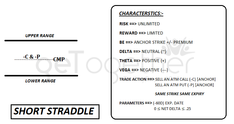 Short Strangle1