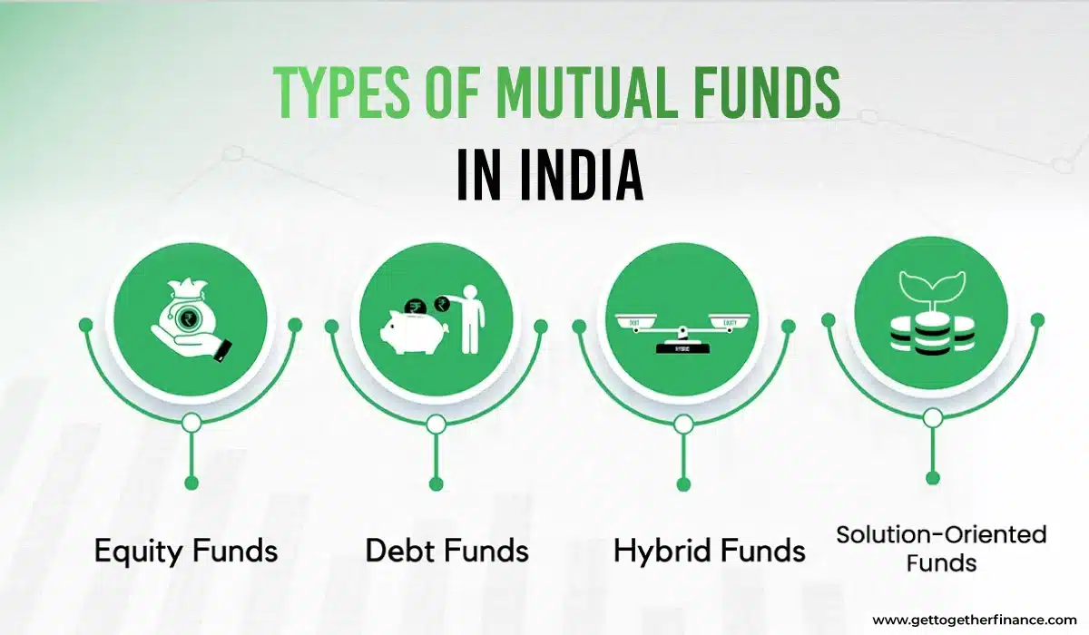 Types of Mutual Funds