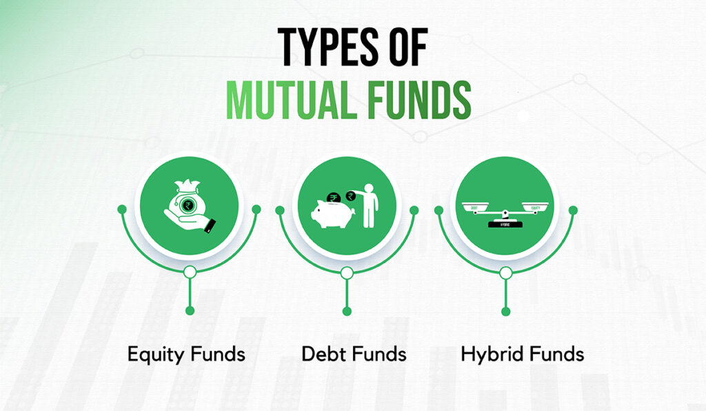 What Are Mutual Funds 10 Advantages Of Mutual Funds what-are-mutual-funds-10-advantages-of-mutual-funds