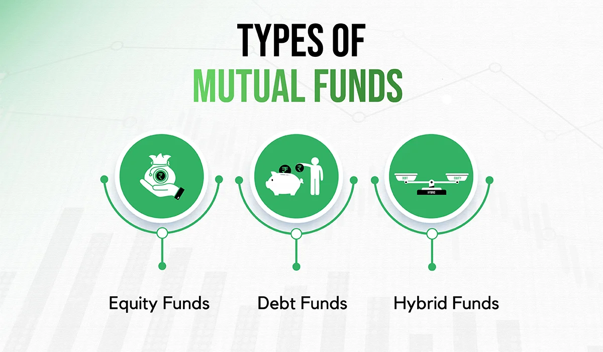 types of mutual funds