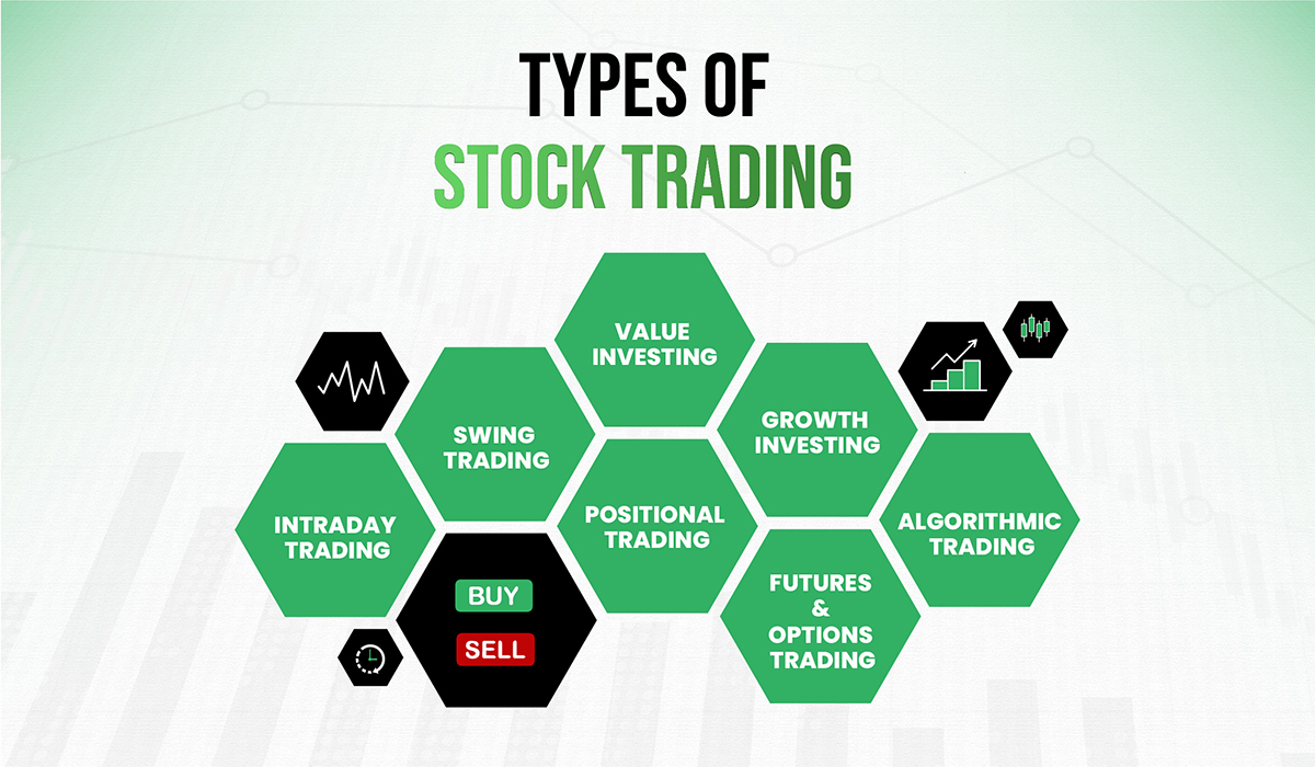 types of stock trading
