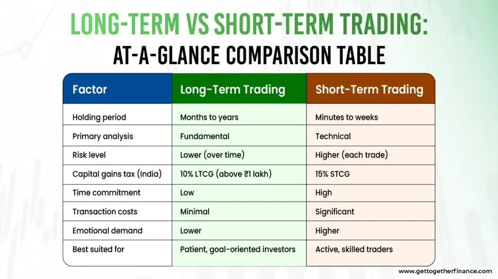 Long-Term vs Short-Term Trading: At-a-Glance Comparison