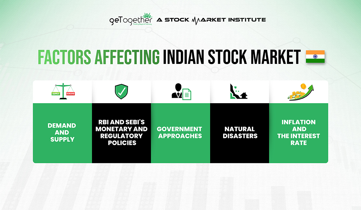 factors that affect Indian stock market