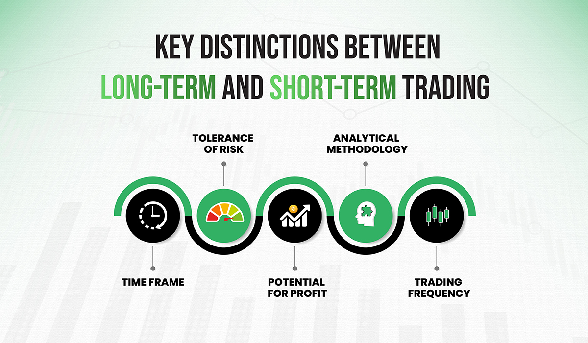 key difference between long term and short term trading