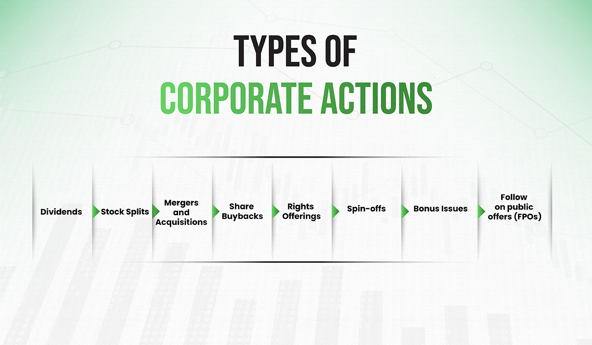 types of corporate actions