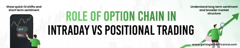 Role of Option Chain in Intraday vs Positional Trading