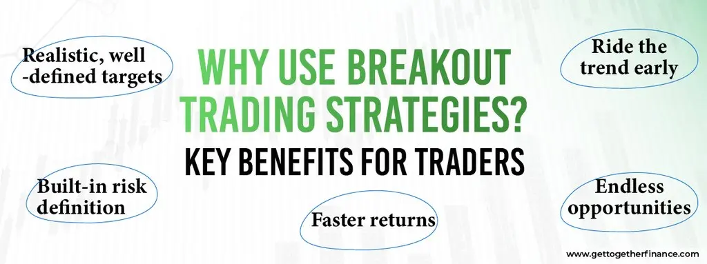 Why Use Breakout Trading Strategies? Key Benefits for Traders