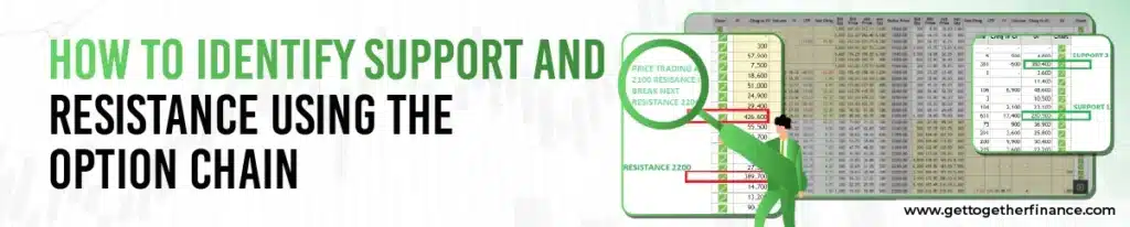 How to Identify Support and Resistance Using the Option Chain