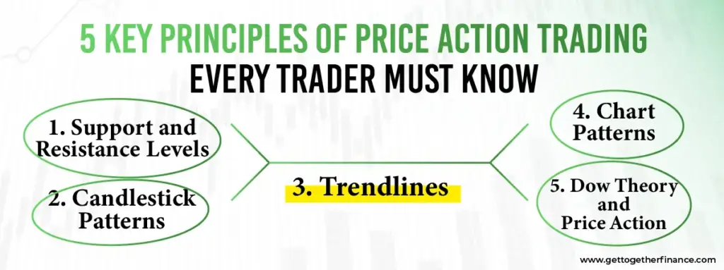5 Key Principles of Price Action Trading Every Trader Must Know