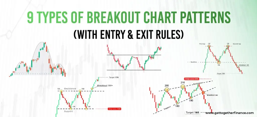 9 Types of Breakout Chart Patterns (With Entry & Exit Rules)