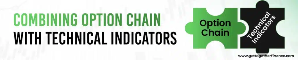 Combining Option Chain with Technical Indicators