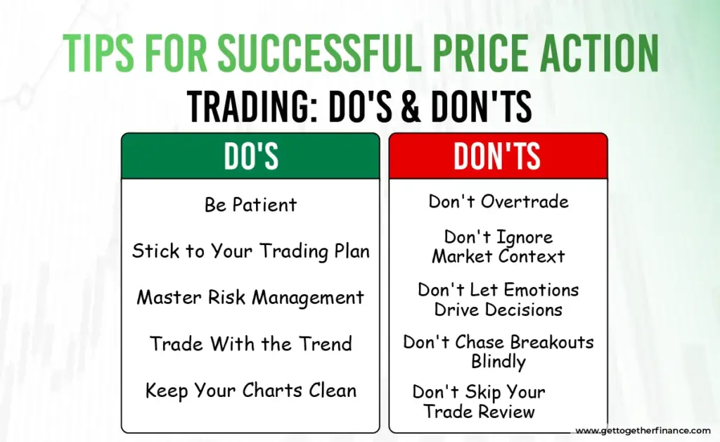 Tips for Successful Price Action Trading: Do's & Don't s