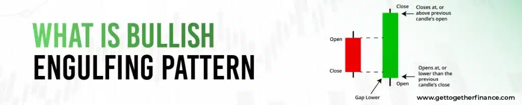 What is Bullish Engulfing Pattern?