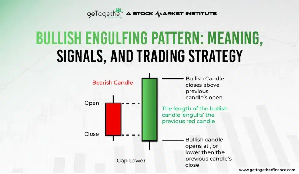 Bullish Engulfing Pattern