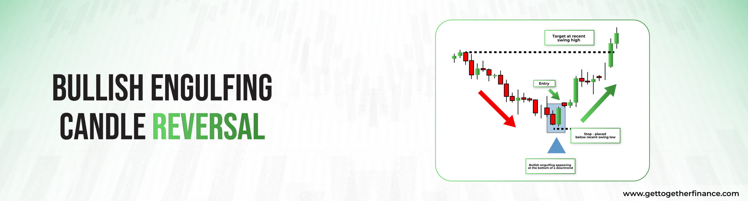 bullish engulfing candle reversal