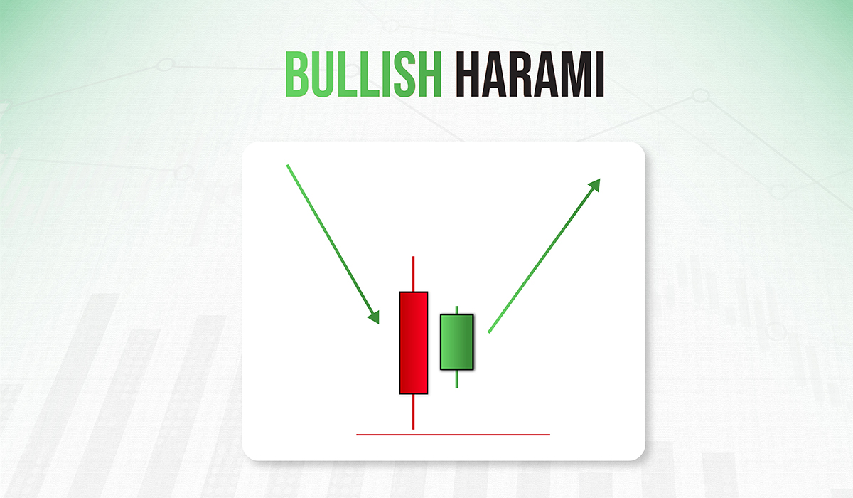 bullish harami 