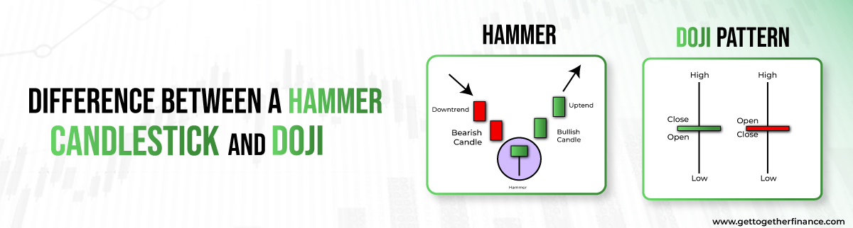 difference between a hammer and a doji