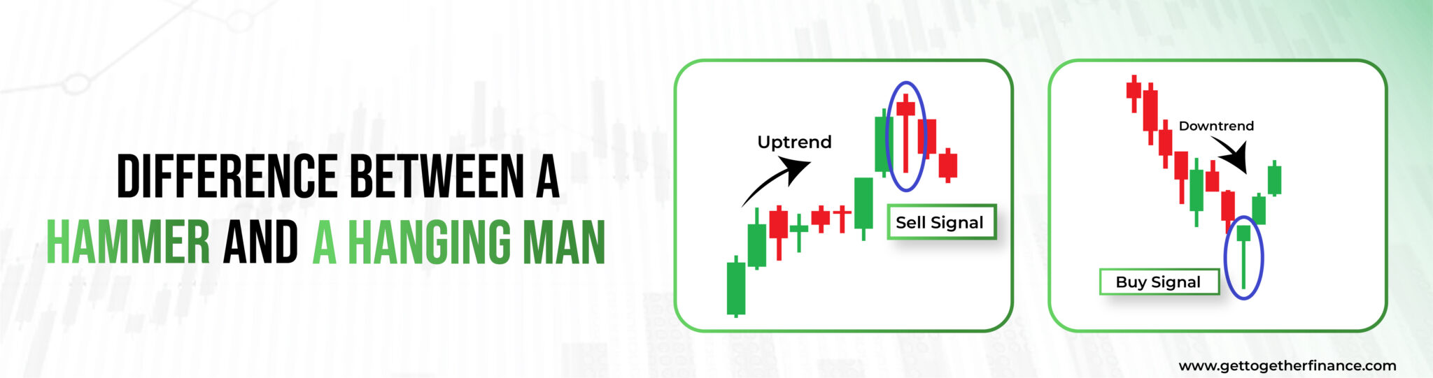 What is a Hammer Candlestick Pattern? Uses and Limitations