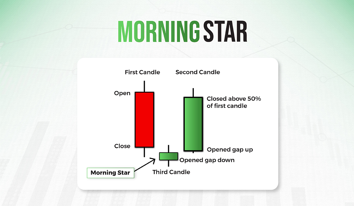 morning star