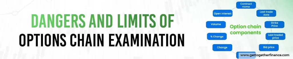 Dangers and Limits of Options Chain Examination