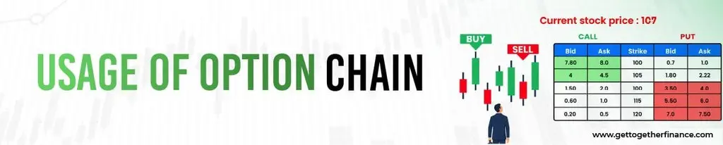 Usage of Option Chain