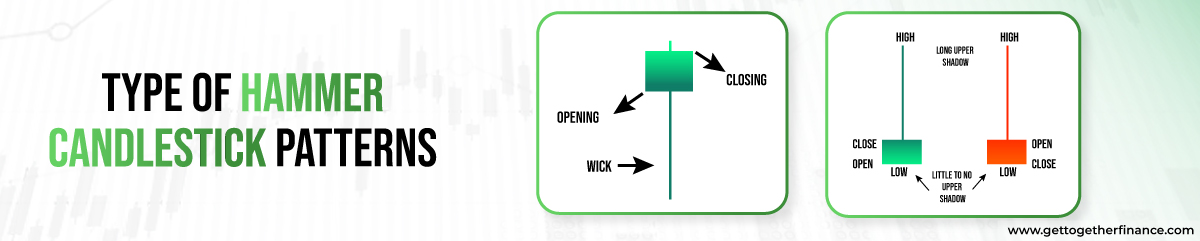 type of hammer candlestick patterns