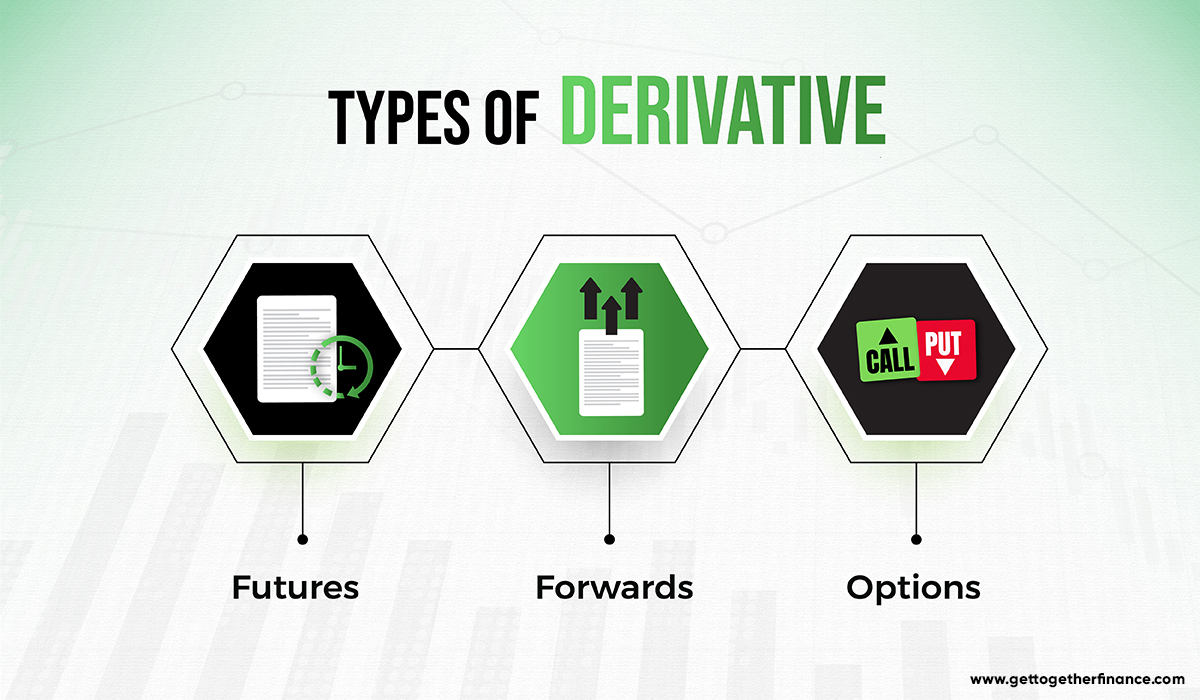 Types of Derivatives