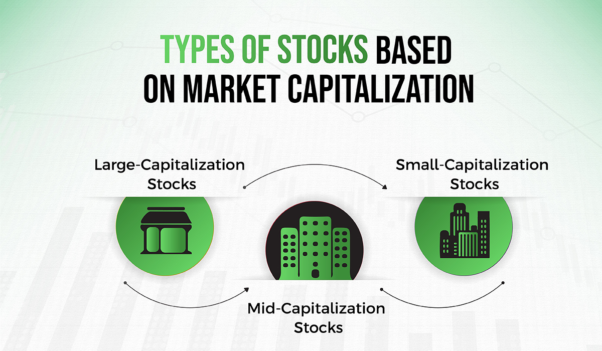types of stocks based on market capitalization