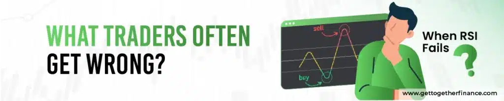 What Traders Often Get Wrong?