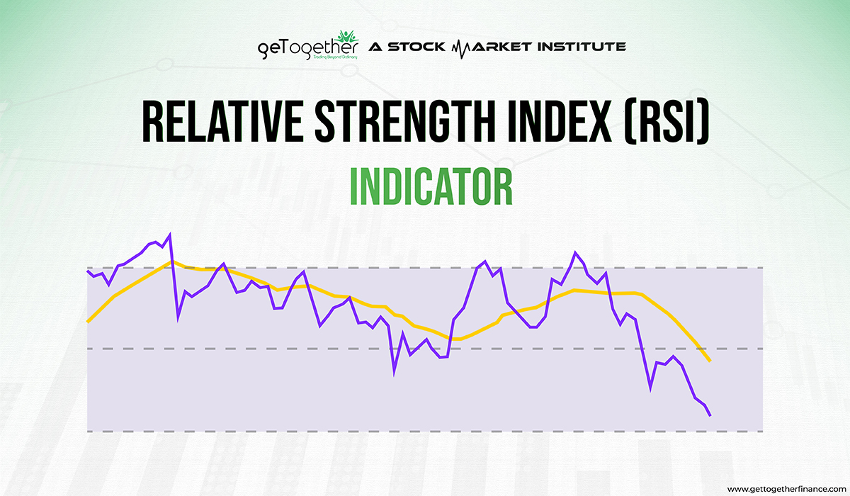 RSI indicator