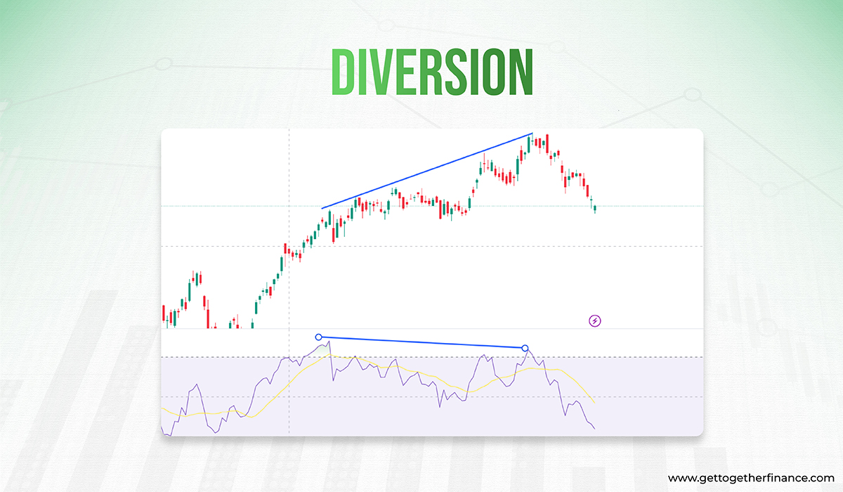 divergence