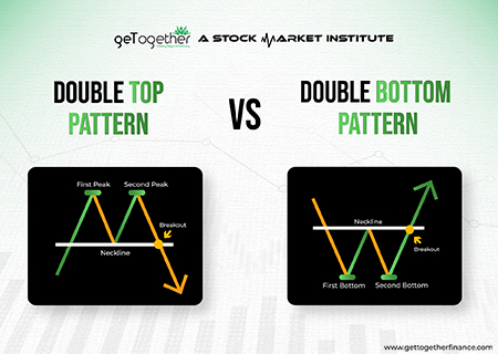Double Top Pattern vs Double Bottom Pattern