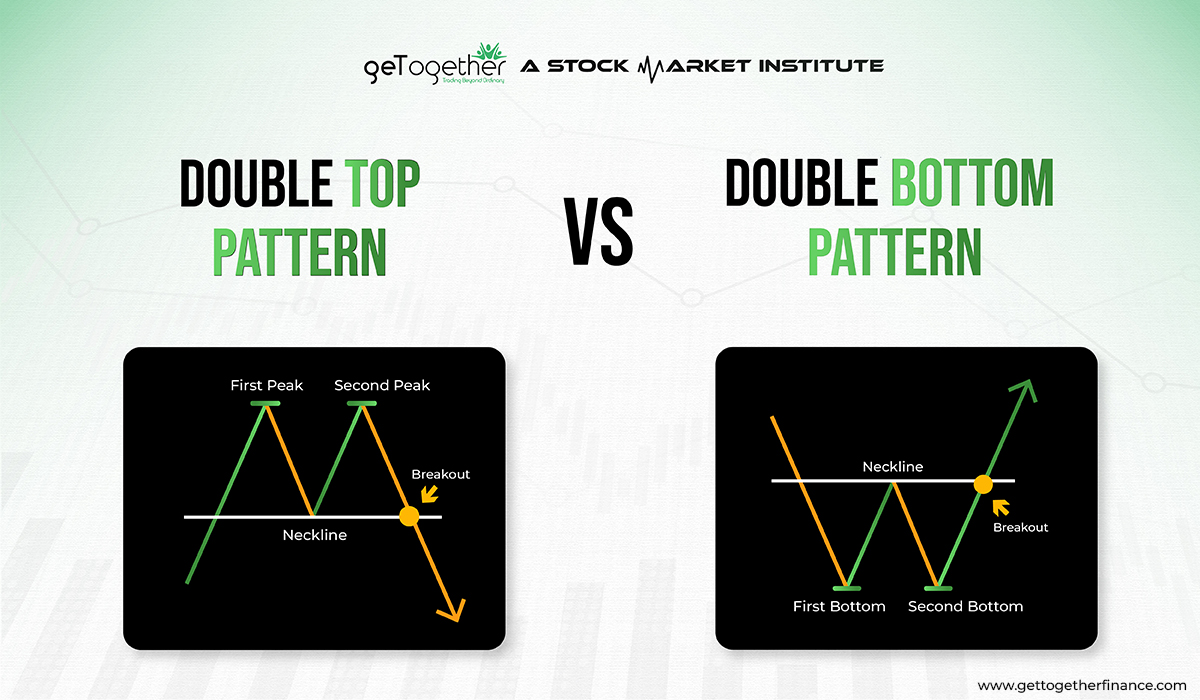 Double Top Pattern vs Double Bottom Pattern