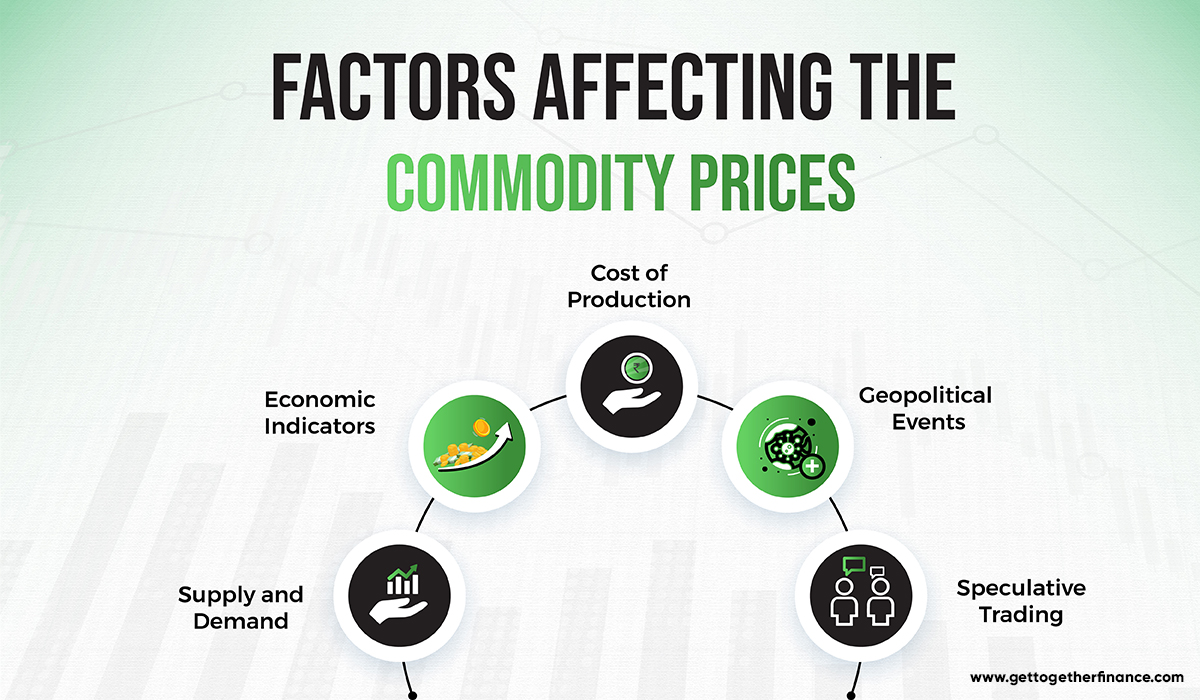 Factors affecting the commodity prices 
