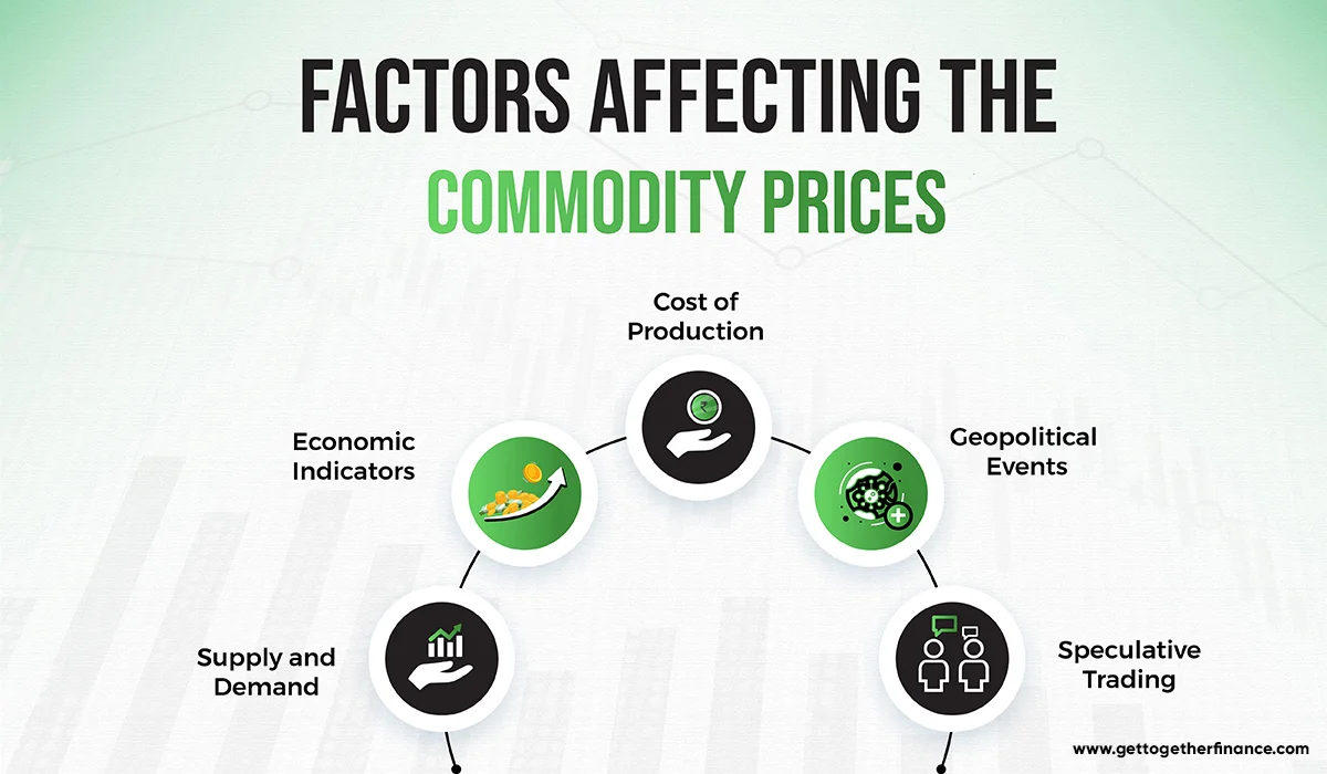 Factors affecting the commodity prices