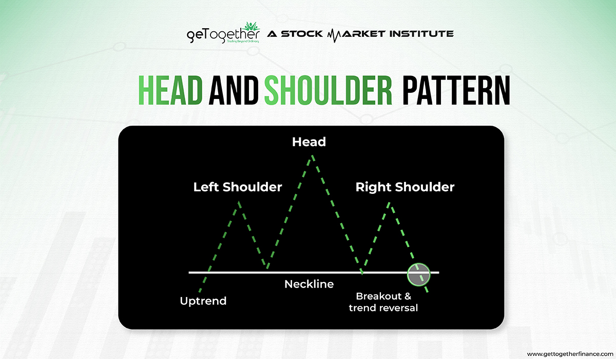 Head and Shoulder Pattern 