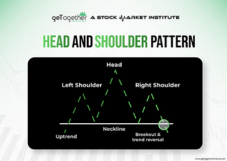 Head and Shoulder Pattern