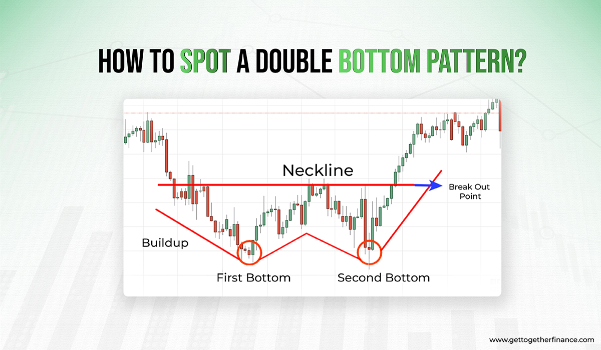 How to Spot Double Bottom Pattern