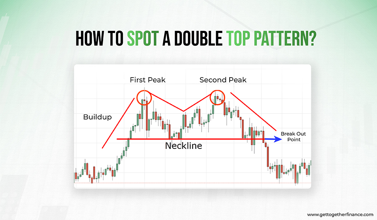 How to Spot a Double Top Pattern