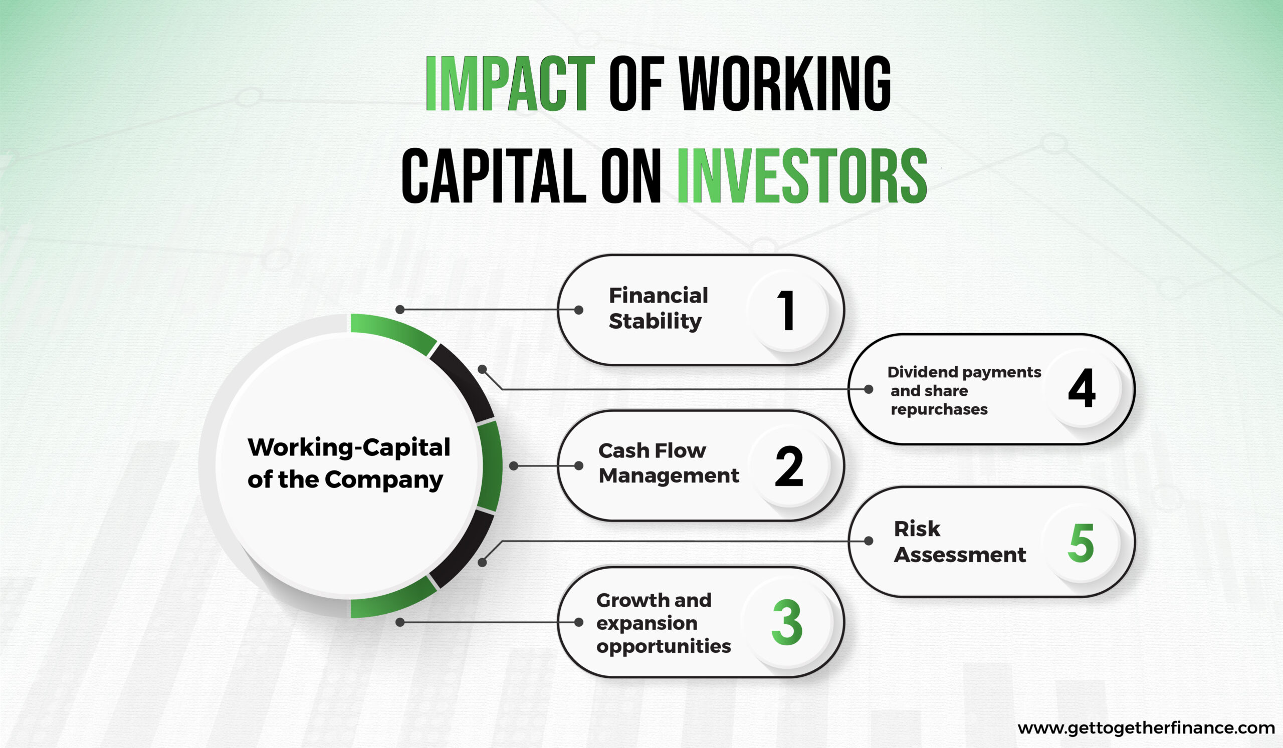 impact of working capital on investors
