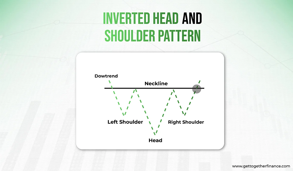 inverted head and shoulder pattern