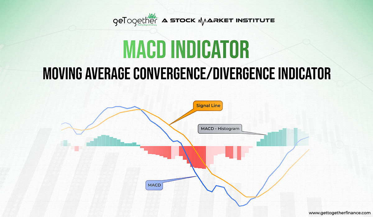 MACD Indicator