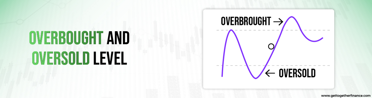 Overbought and Oversold Level 