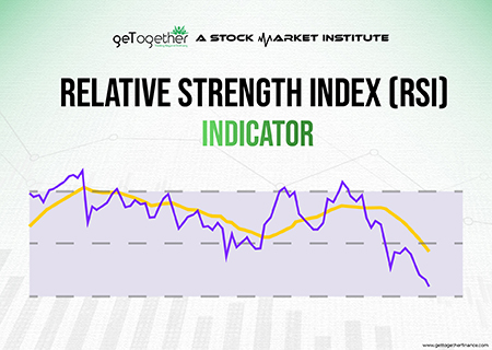 RSI Indicator : ( Relative Strength Index )