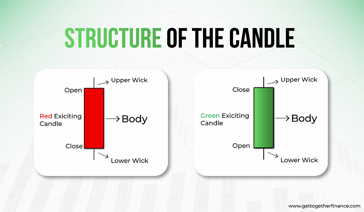 Structure of the Candle