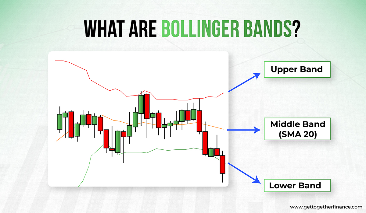 What Are Bollinger Bands